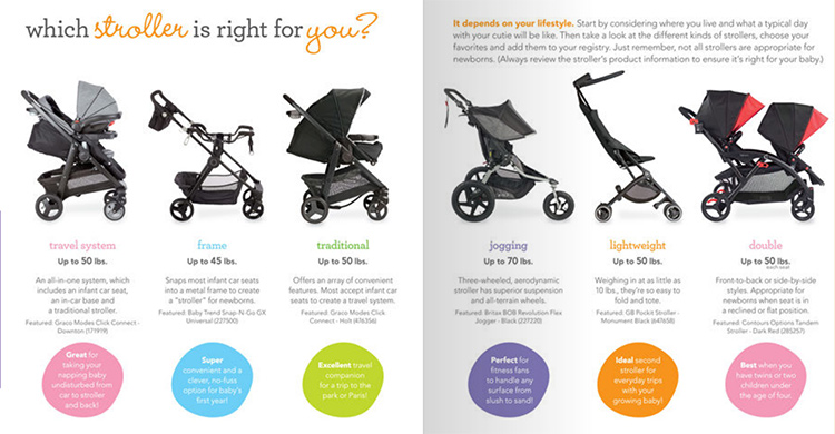 Which Stroller is Right for You
